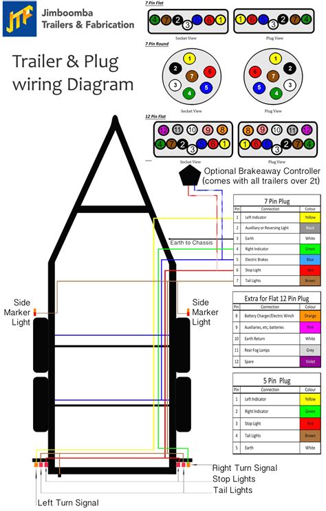 ifor williams junction box wiring diagram|williams trailer wiring diagram.